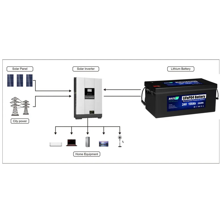 24v 100ah LifePO4 Battery